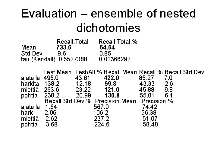 Evaluation – ensemble of nested dichotomies Recall. Total Mean 733. 6 Std. Dev 9.