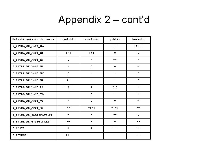 Appendix 2 – cont’d Extralinguistic features ajatella miettiä pohtia harkita Z_EXTRA_DE_hs 95_KA - -