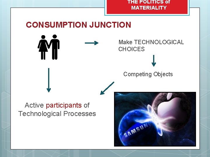 THE POLITICS of MATERIALITY CONSUMPTION JUNCTION Make TECHNOLOGICAL CHOICES Competing Objects Active participants of