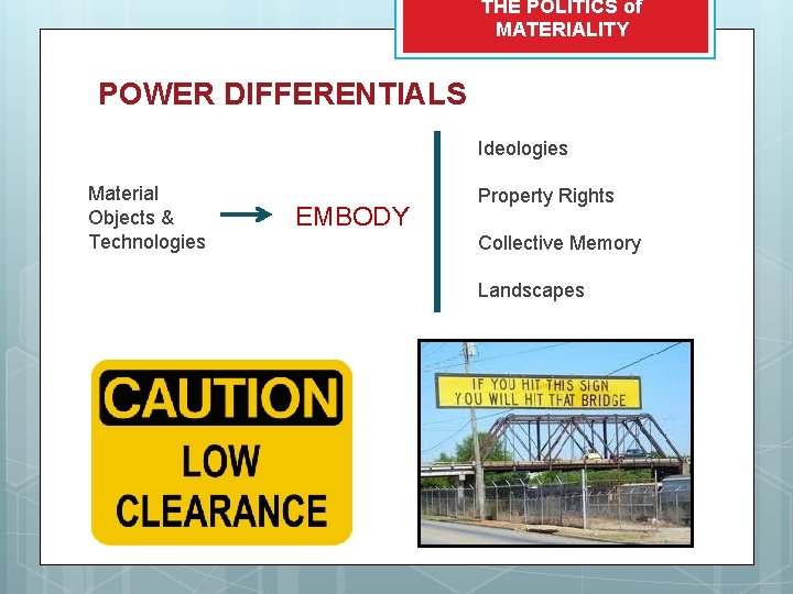THE POLITICS of MATERIALITY POWER DIFFERENTIALS Ideologies Material Objects & Technologies EMBODY Property Rights