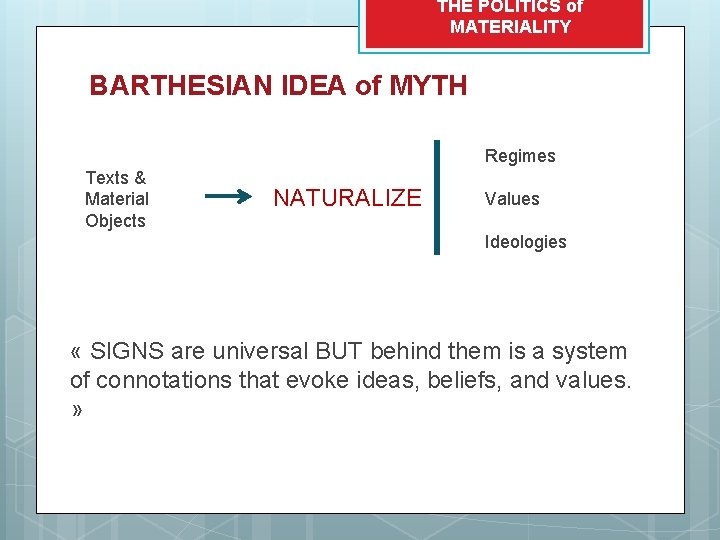 THE POLITICS of MATERIALITY BARTHESIAN IDEA of MYTH Regimes Texts & Material Objects NATURALIZE