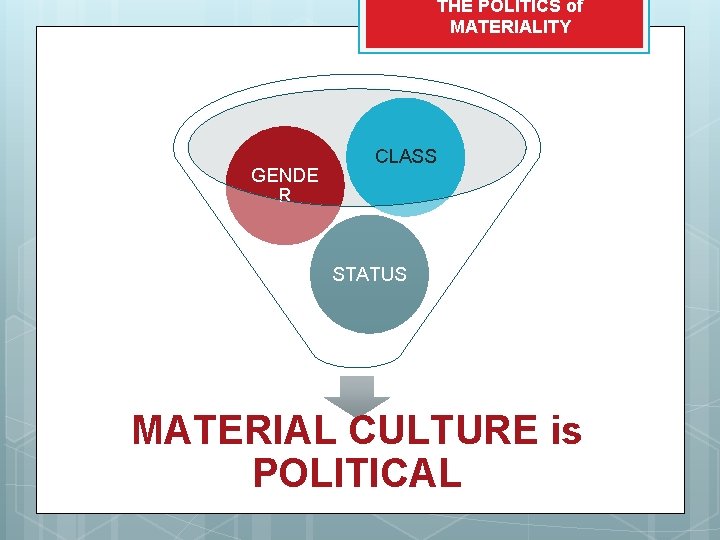 THE POLITICS of MATERIALITY GENDE R CLASS STATUS MATERIAL CULTURE is POLITICAL 