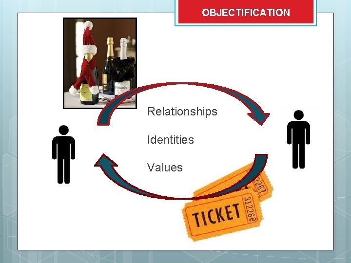 OBJECTIFICATION Relationships Identities Values 