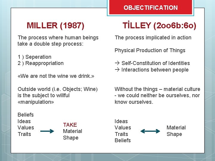OBJECTIFICATION MILLER (1987) The process where human beings take a double step process: TİLLEY