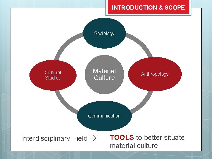 INTRODUCTION & SCOPE Sociology Cultural Studies Material Culture Anthropology Communication Interdisciplinary Field TOOLS to