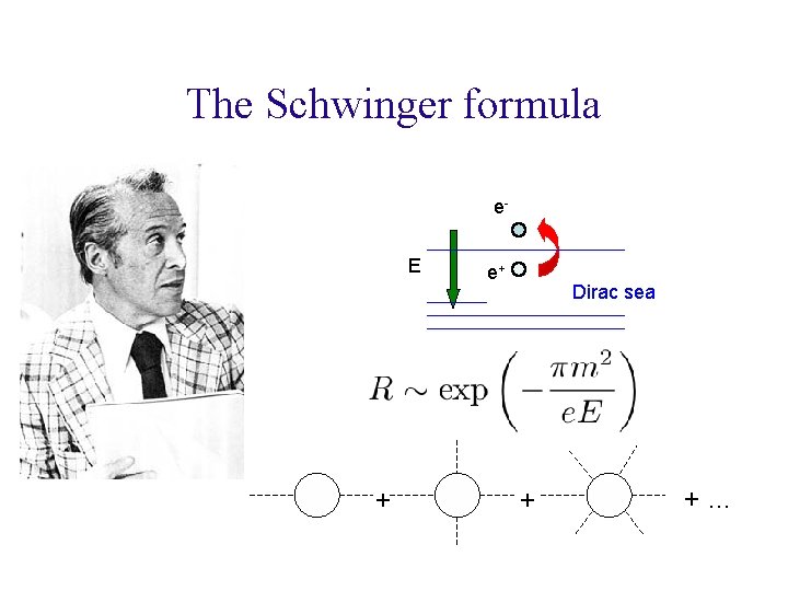 The Schwinger formula e. E + e+ Dirac sea + +… 