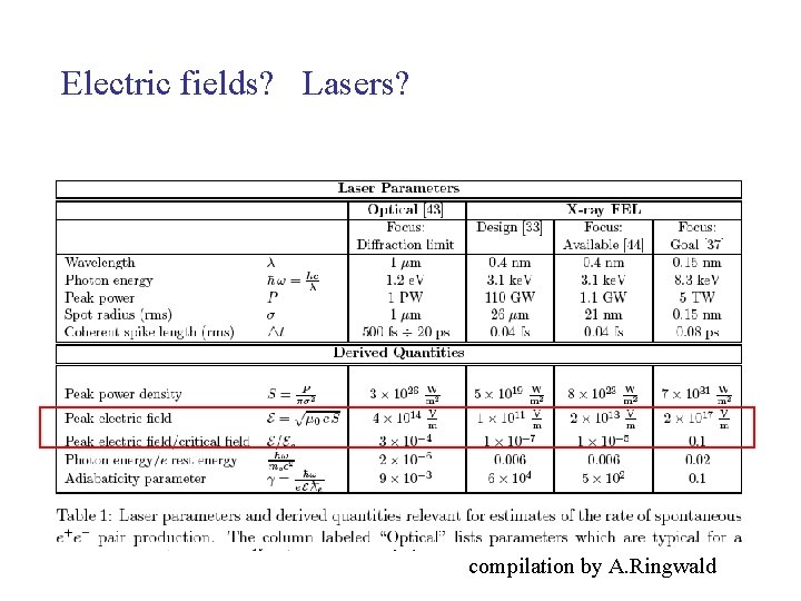 Electric fields? Lasers? compilation by A. Ringwald 