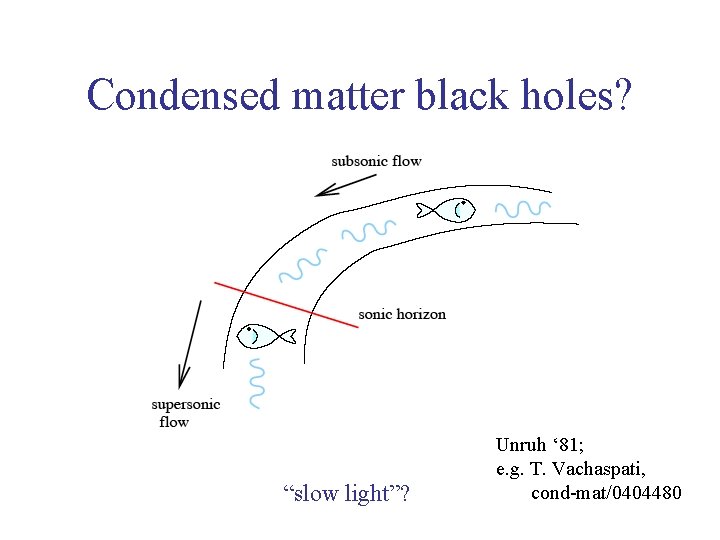 Condensed matter black holes? “slow light”? Unruh ‘ 81; e. g. T. Vachaspati, cond-mat/0404480