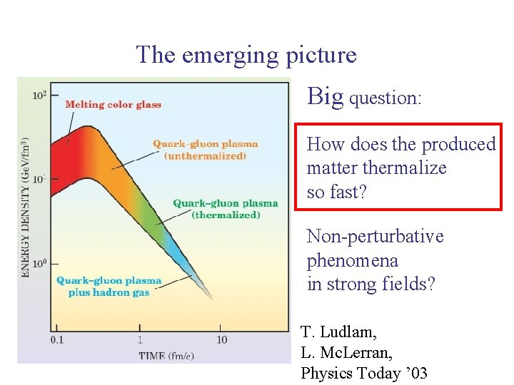 The emerging picture Big question: How does the produced matter thermalize so fast? Non-perturbative