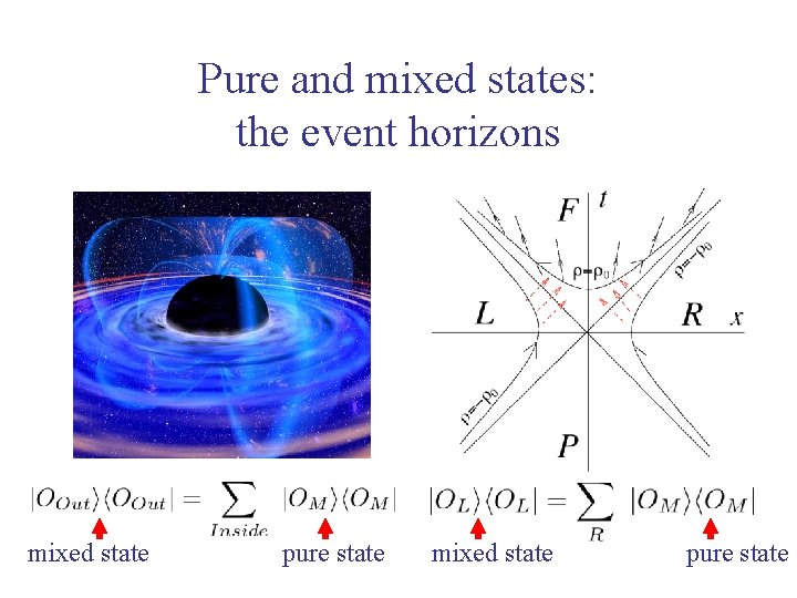 Pure and mixed states: the event horizons mixed state pure state 