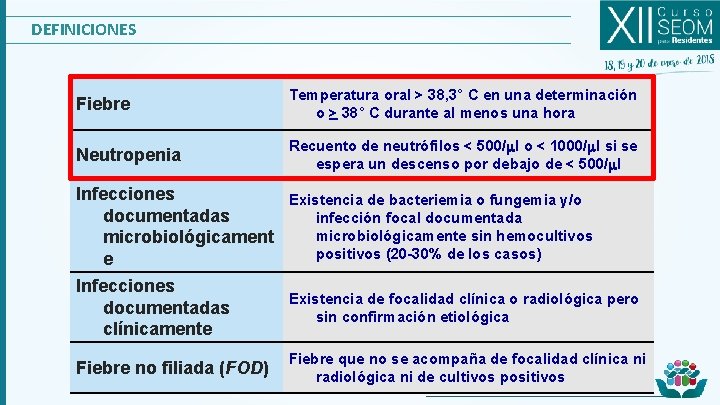 DEFINICIONES Fiebre Temperatura oral > 38, 3° C en una determinación o > 38°