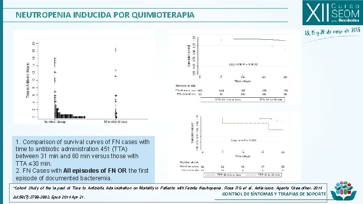 NEUTROPENIA INDUCIDA POR QUIMIOTERAPIA 1. Comparison of survival curves of FN cases with time