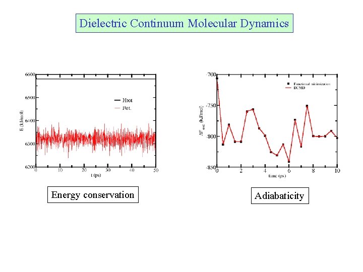 Dielectric Continuum Molecular Dynamics Energy conservation Adiabaticity Dielectric Continuum Molecular Dynamics Energy conservation Adiabaticity