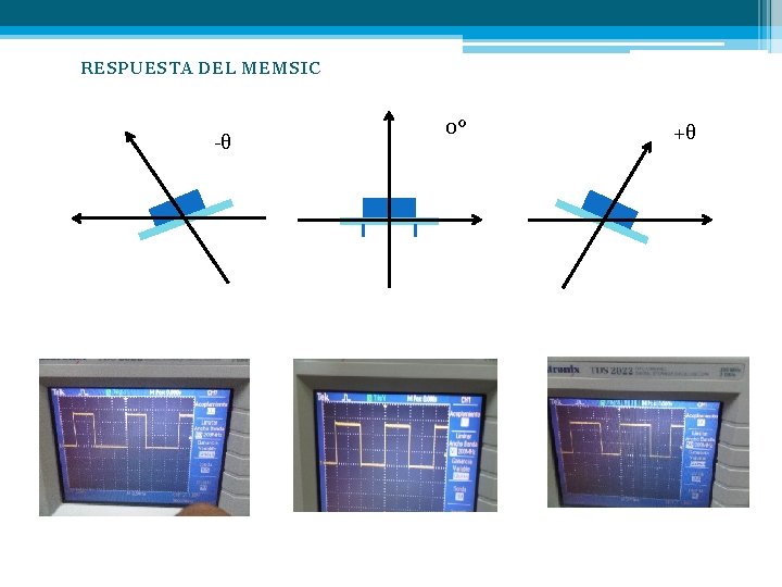 RESPUESTA DEL MEMSIC -θ 0º +θ 