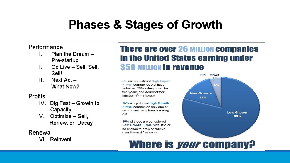 Phases & Stages of Growth Performance I. I. II. Plan the Dream – Pre-startup