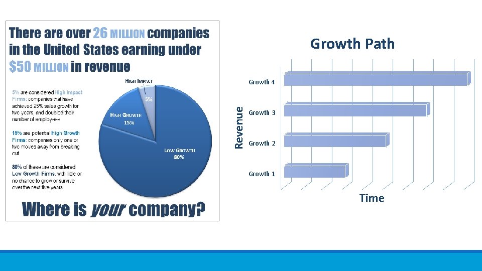 Growth Path Revenue Growth 4 Growth 3 Growth 2 Growth 1 Time 