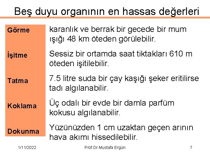 Beş duyu organının en hassas değerleri Görme karanlık ve berrak bir gecede bir mum