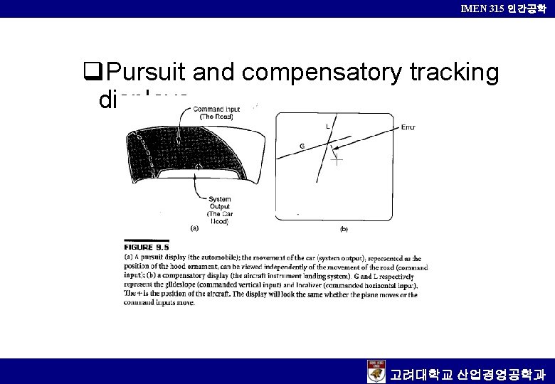 IMEN 315 인간공학 q. Pursuit and compensatory tracking displays 고려대학교 산업경영공학과 