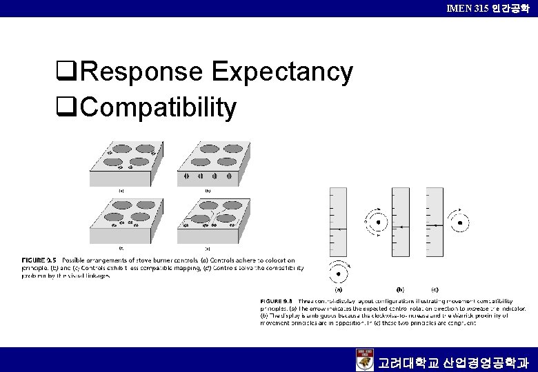 IMEN 315 인간공학 q. Response Expectancy q. Compatibility 고려대학교 산업경영공학과 