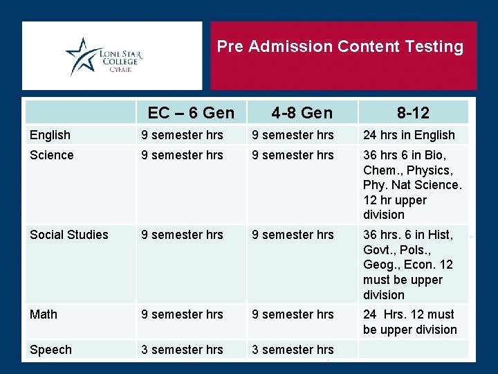 Pre Admission Content Testing EC – 6 Gen 4 -8 Gen 8 -12 English