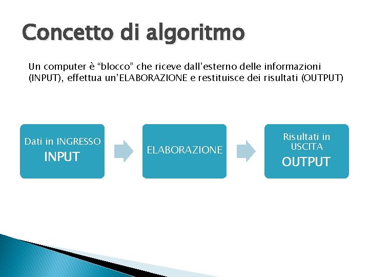 Concetto di algoritmo Un computer è “blocco” che riceve dall’esterno delle informazioni (INPUT), effettua