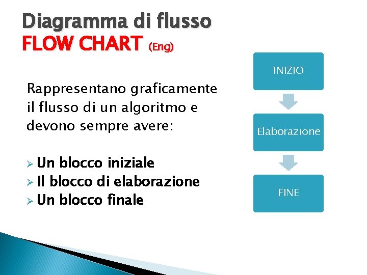 Diagramma di flusso FLOW CHART (Eng) INIZIO Rappresentano graficamente il flusso di un algoritmo