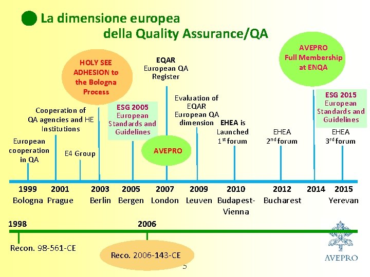 La dimensione europea della Quality Assurance/QA HOLY SEE ADHESION to the Bologna Process Cooperation