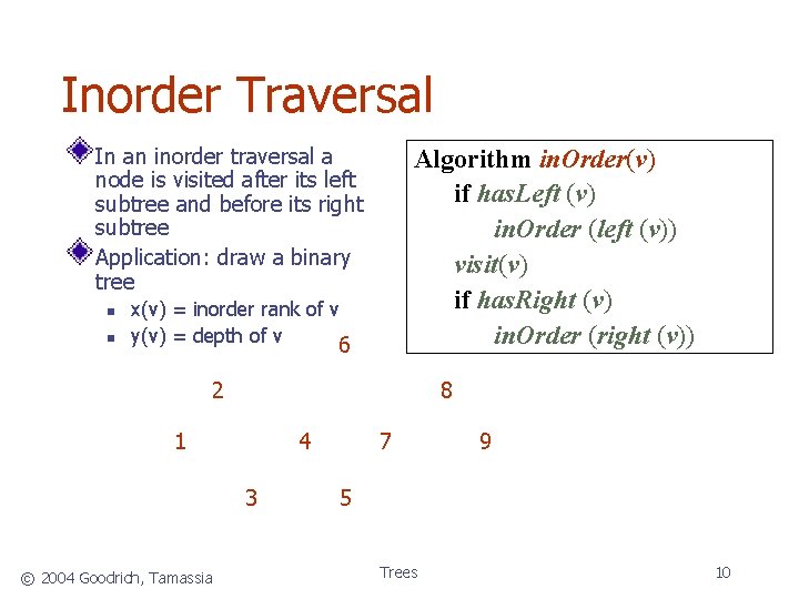 Inorder Traversal In an inorder traversal a node is visited after its left subtree