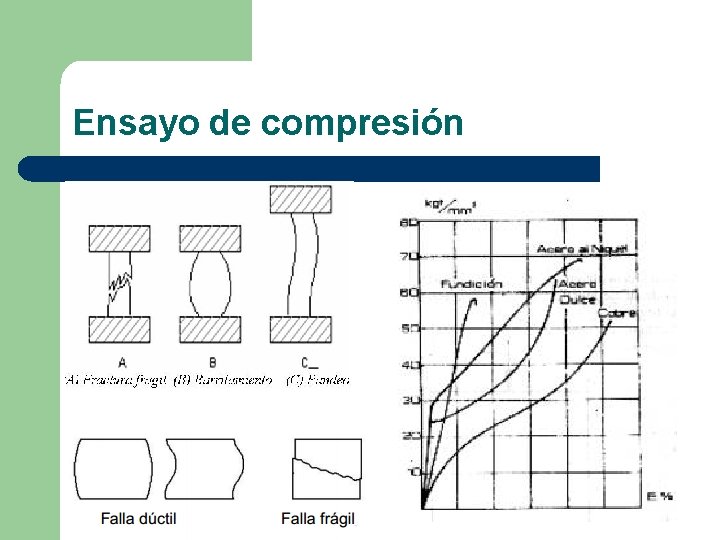 Ensayo de compresión 