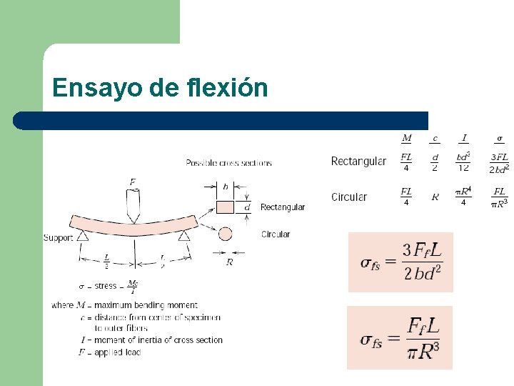 Ensayo de flexión 