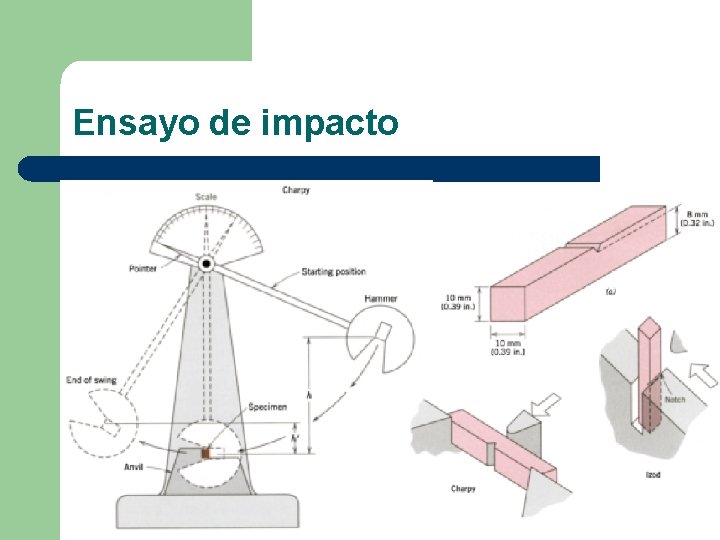Ensayo de impacto 
