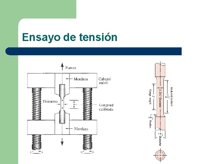 Ensayo de tensión 