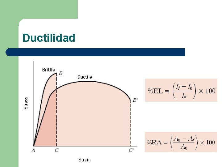 Ductilidad 