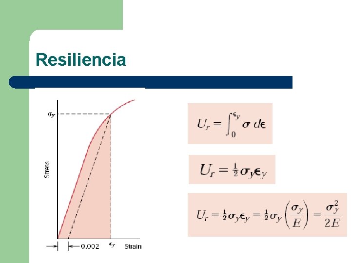 Resiliencia 