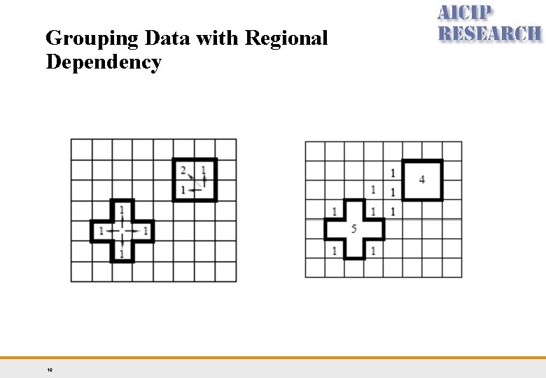Grouping Data with Regional Dependency 16 Grouping Data with Regional Dependency 16