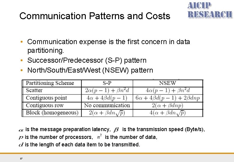 Communication Patterns and Costs • Communication expense is the first concern in data partitioning. Communication Patterns and Costs • Communication expense is the first concern in data partitioning.