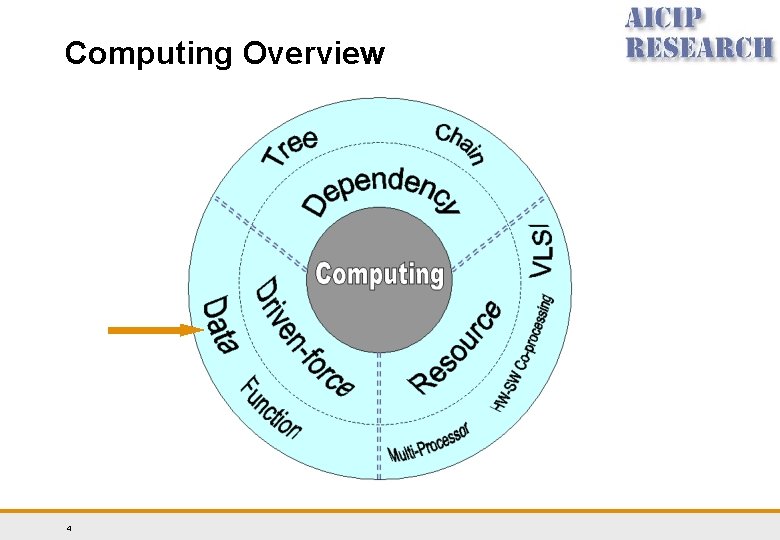 Computing Overview 4 Computing Overview 4