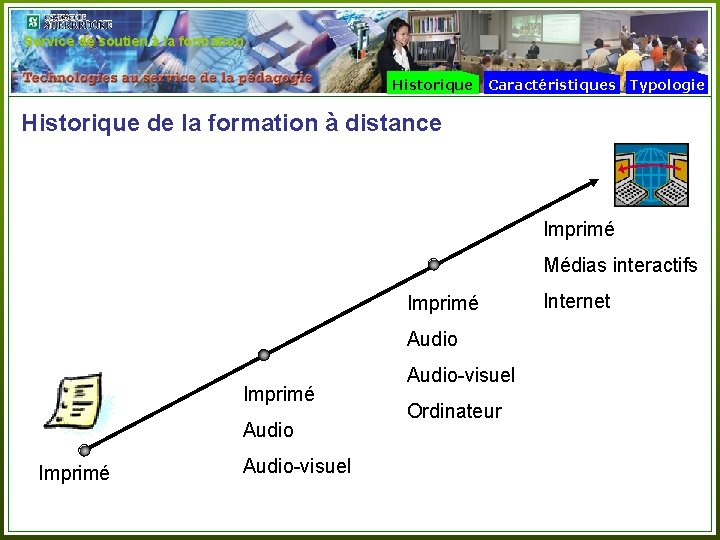 Service de soutien à la formation Historique Caractéristiques Typologie Historique de la formation à