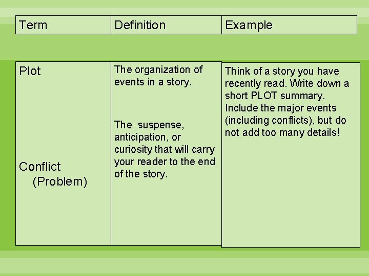 Term Definition Example Plot The organization of events in a story. Think of a