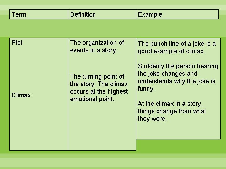 Term Definition Example Plot The organization of events in a story. The punch line