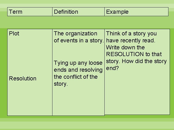 Term Definition Example Plot Think of a story you The organization of events in