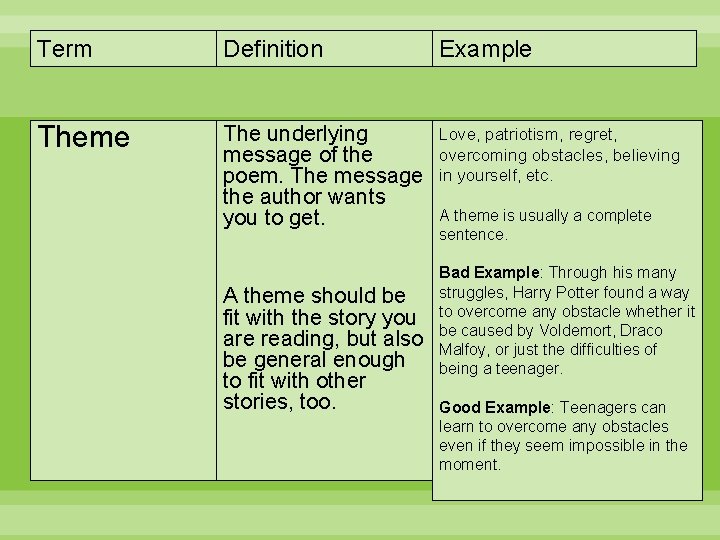 Term Definition Example Theme The underlying message of the poem. The message the author