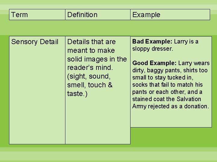 Term Definition Example Sensory Details that are meant to make solid images in the