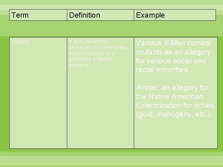 Term Definition Example Allegory A story where the characters and events are used to