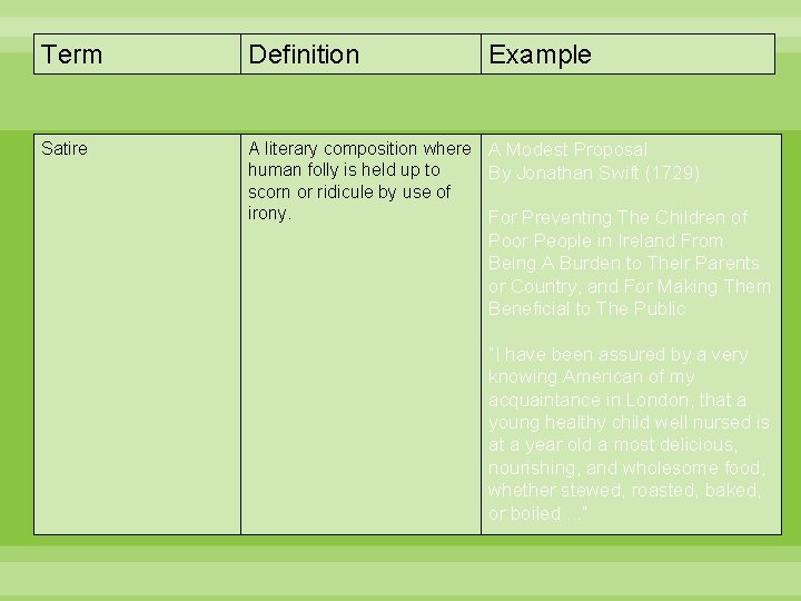 Term Definition Example Satire A literary composition where A Modest Proposal human folly is