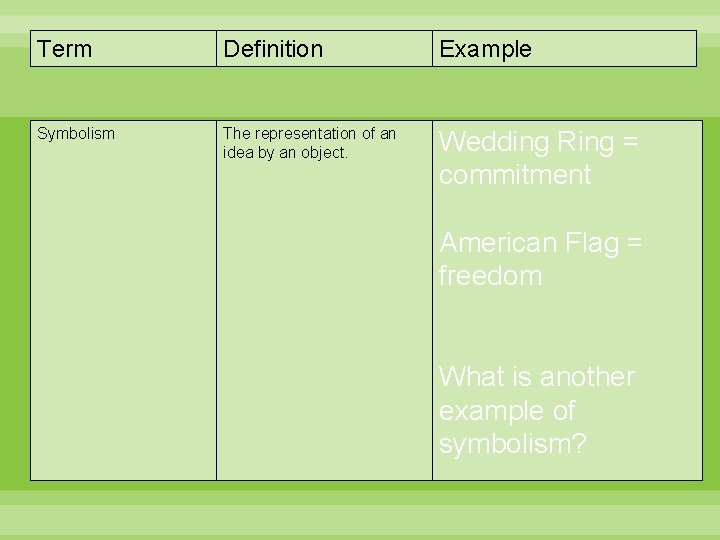 Term Definition Example Symbolism The representation of an idea by an object. Wedding Ring