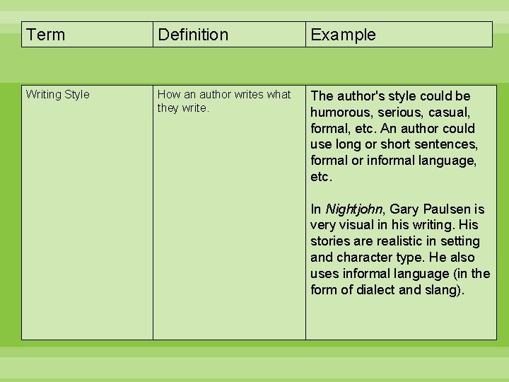 Term Definition Example Writing Style How an author writes what they write. The author's