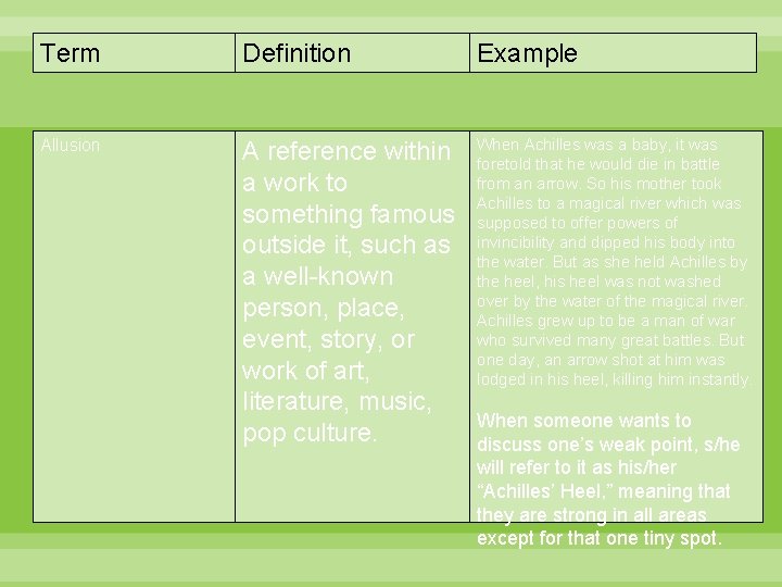 Term Definition Example Allusion A reference within a work to something famous outside it,