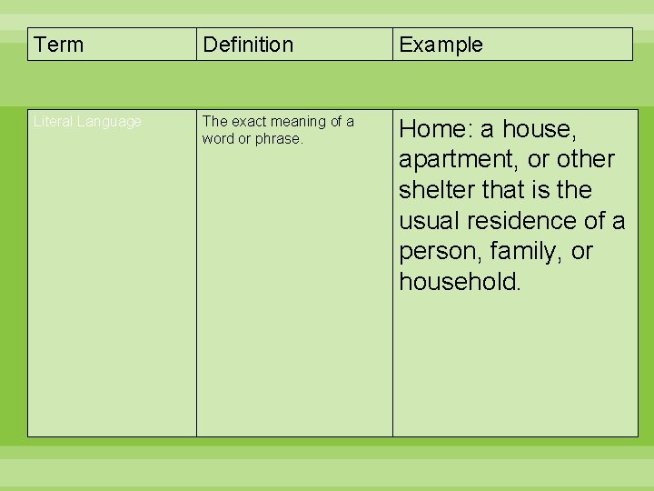 Term Definition Example Literal Language The exact meaning of a word or phrase. Home: