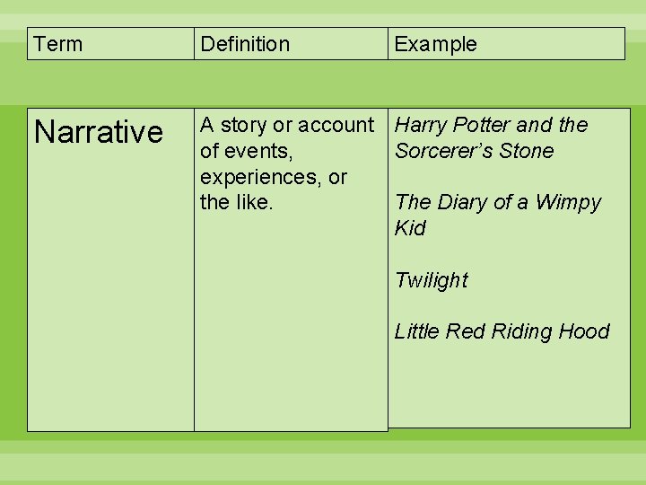 Term Definition Example Narrative A story or account Harry Potter and the Sorcerer’s Stone